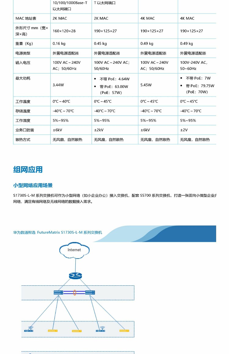 華為監(jiān)控交換機