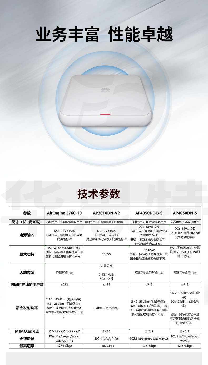 華為 AP4050DE-B-S 企業級無線AP