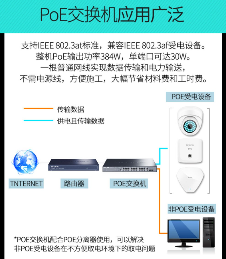 TP-LINK 千兆上聯以太網PoE交換機