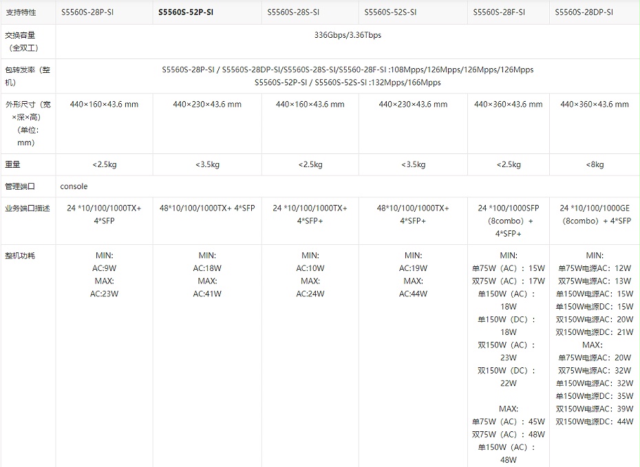 H3C LS-5560S-28DP-SI千兆以太網交換機