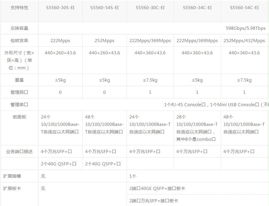 華三 全千兆24口企業(yè)核心交換機(jī)