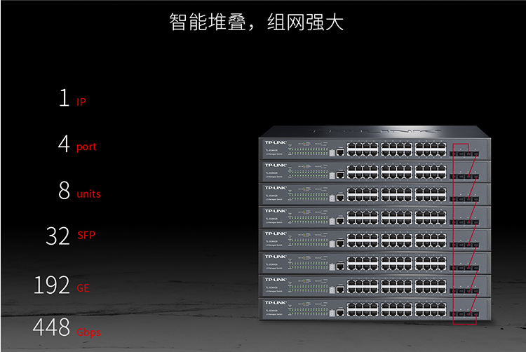 TP-LINK TL-SG6428 全千兆堆疊式三層網管交換機