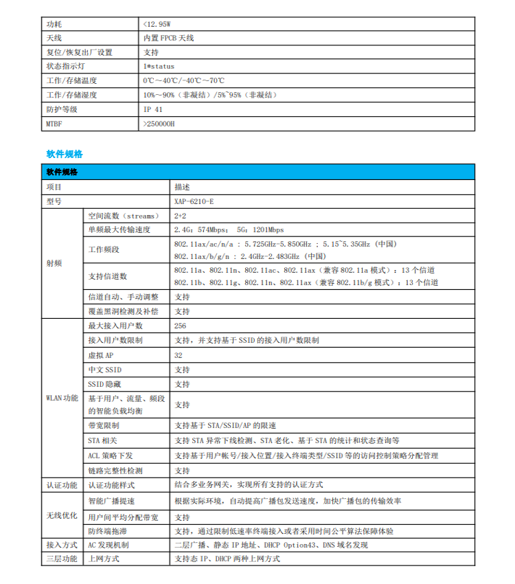 信銳Wi-Fi6 吸頂室內AP