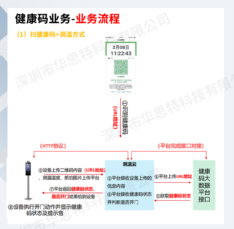 立式掃碼測溫人證核驗(yàn)一體機(jī)_03