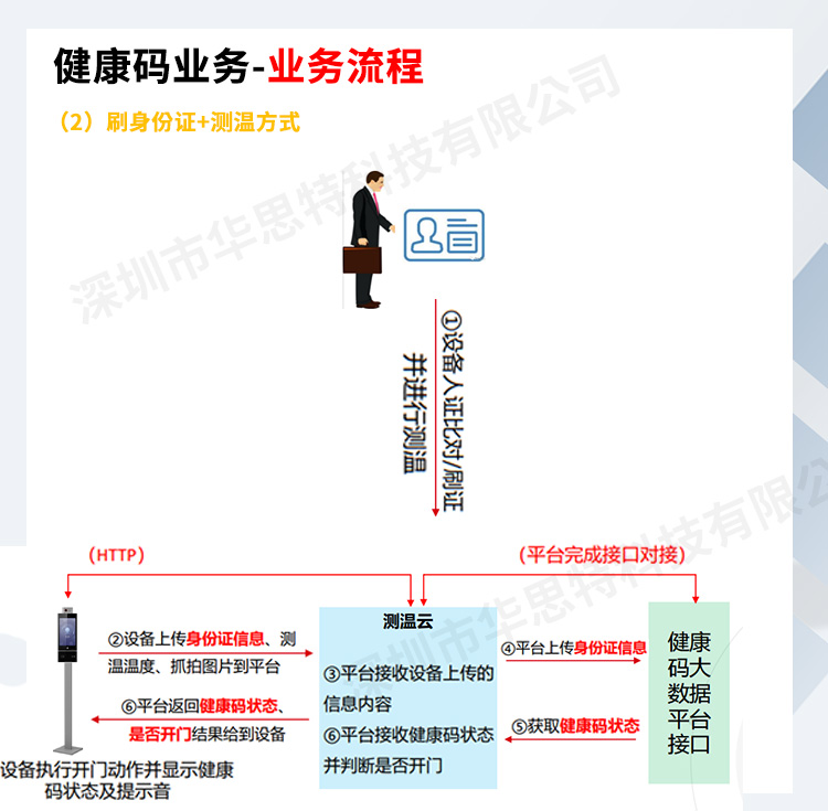 立式掃碼測溫人證核驗(yàn)一體機(jī)_04