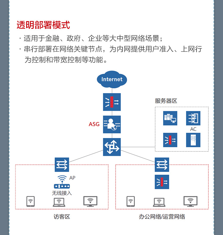 華為 ASG5303 企業級上網行為管理