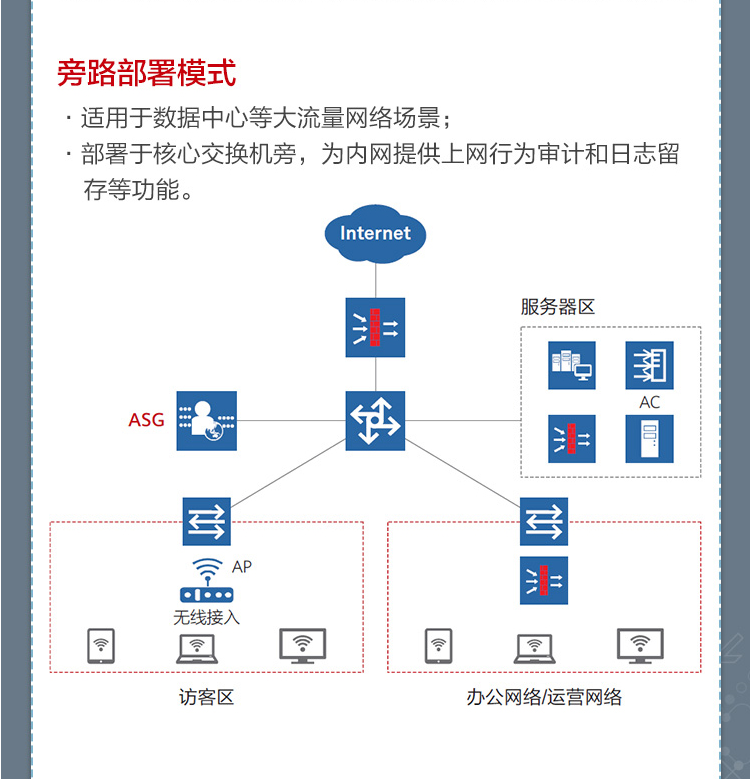 華為 ASG5303 企業級上網行為管理