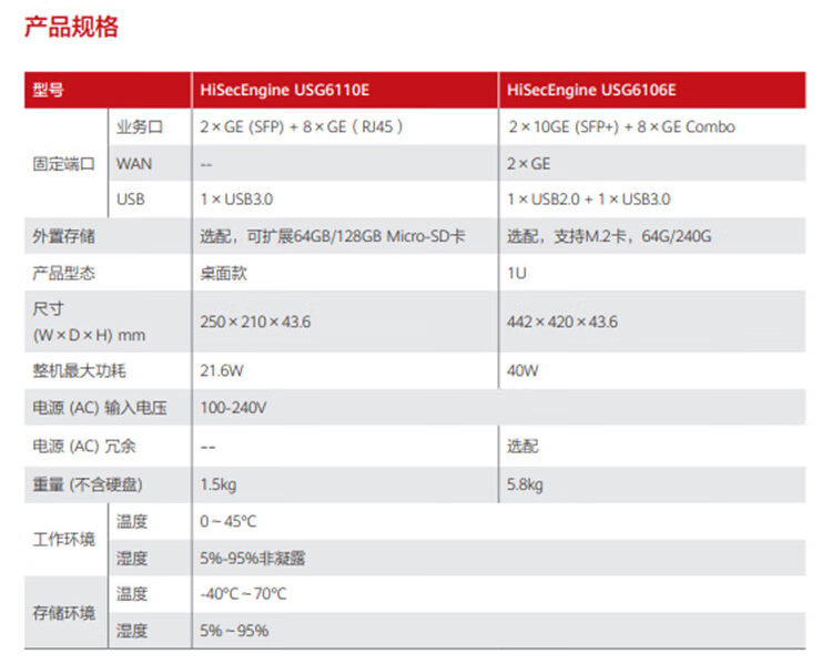 華為 USG6106E-AC 企業級防火墻