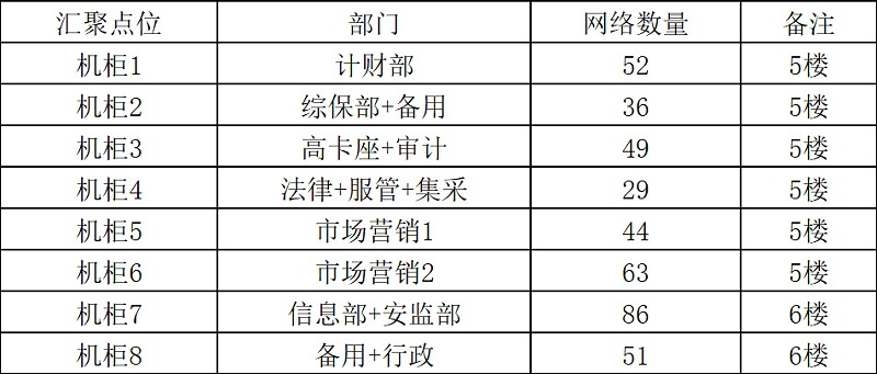 企業(yè)綜合布線方案-案例圖