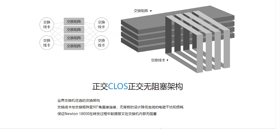 銳捷云架構網絡三層框式核心交換機