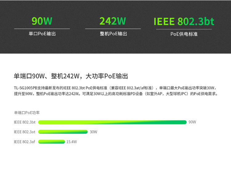 普聯 企業級5口千兆大功率PoE交換機