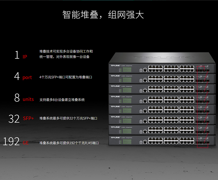 TP-LINK TL-SH6428 三層網管交換機