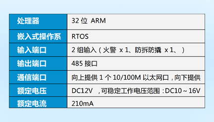 邁斯智能門禁系統-MAX-LCLFST04-K05