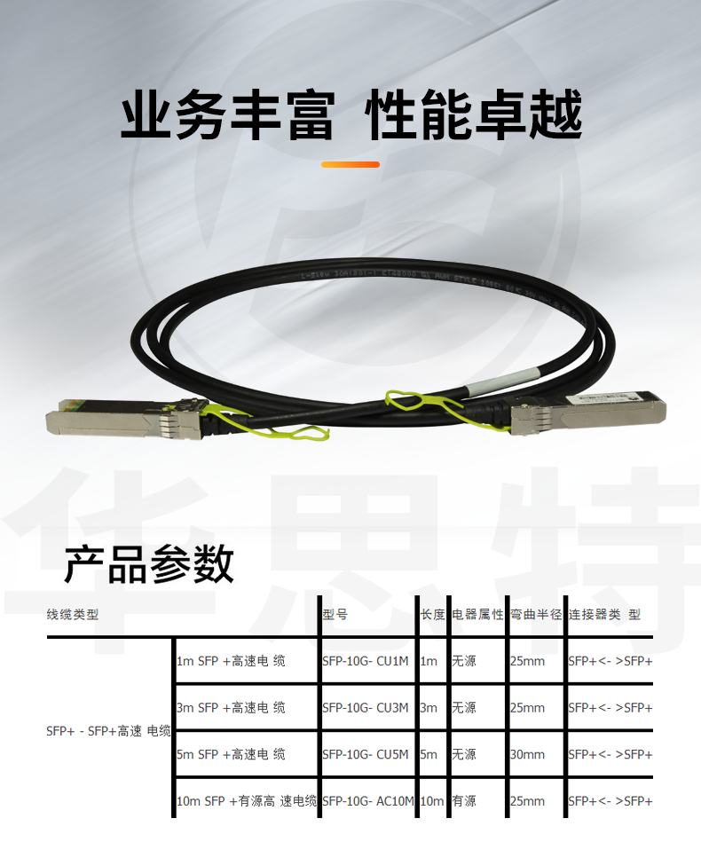 華為 SFP-10G-CU5M 高速電纜