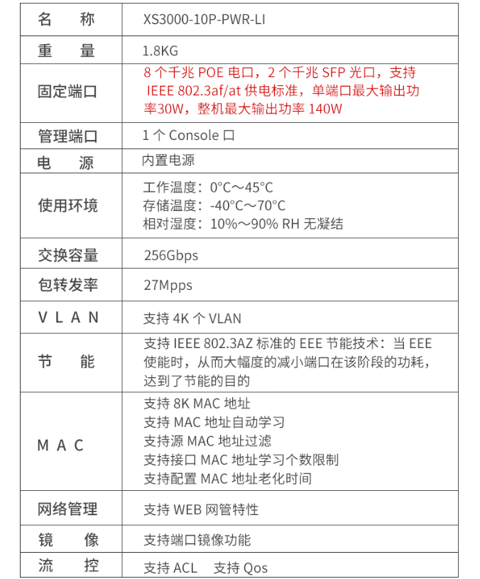 信銳網管交換機