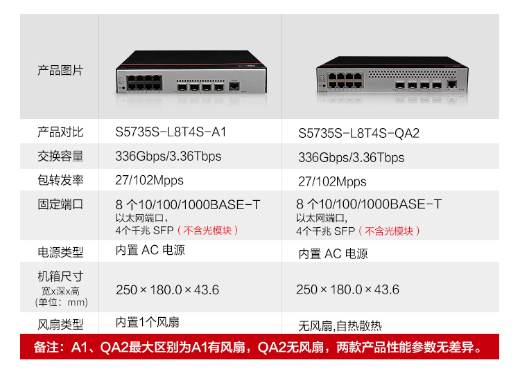 華為企業級交換機