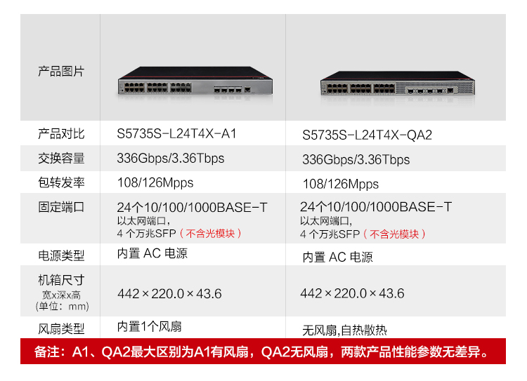 華為企業級交換機