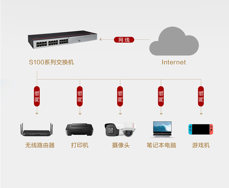 華為S100-24TR 24口千兆交換機