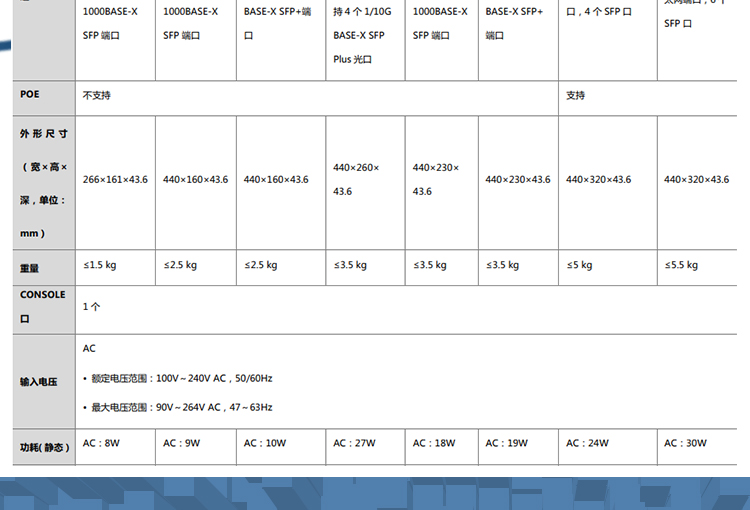 華三 LS-5120V3-52S-SI企業(yè)級(jí)網(wǎng)絡(luò)交換機(jī)