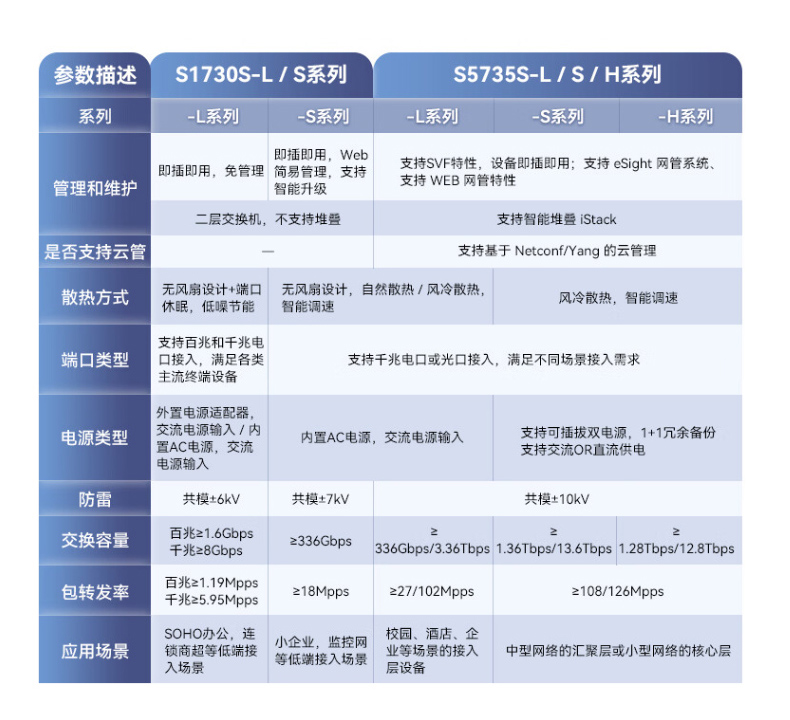 華為數(shù)通智選交換機(jī) S1730S-L4P-A