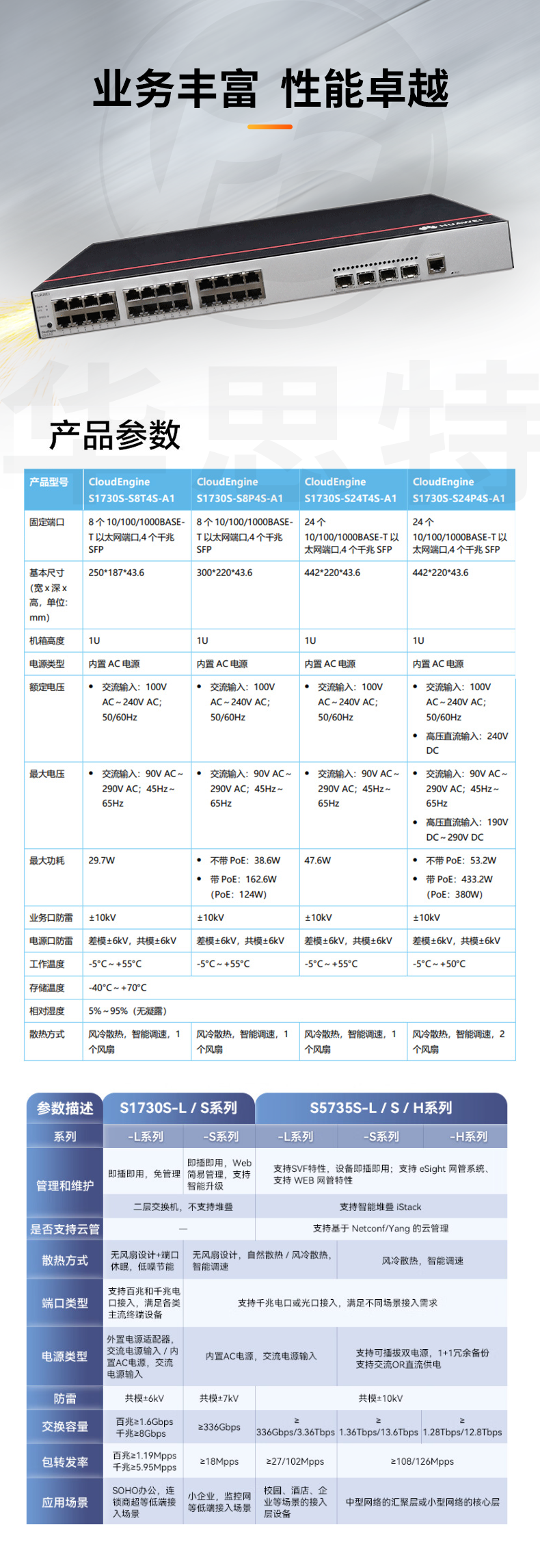 華為數(shù)通智選交換機(jī) S1730S-S24P4S-A1