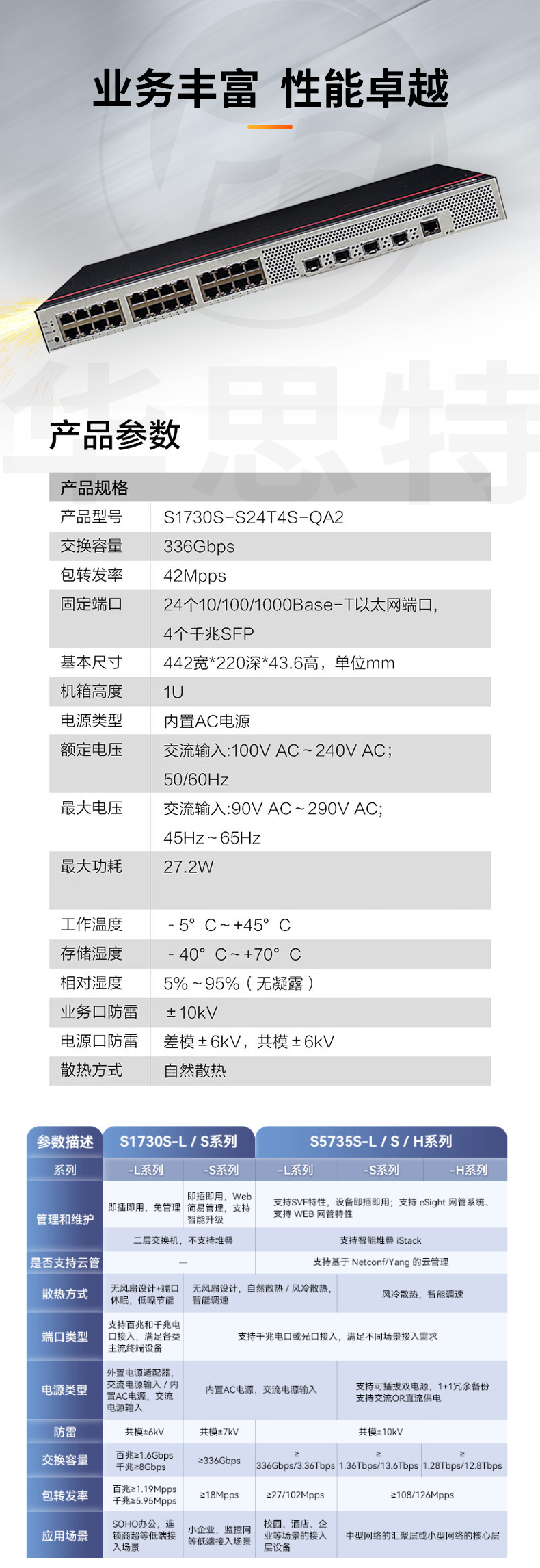 華為數(shù)通智選交換機(jī) S1730S-S24T4S-QA2