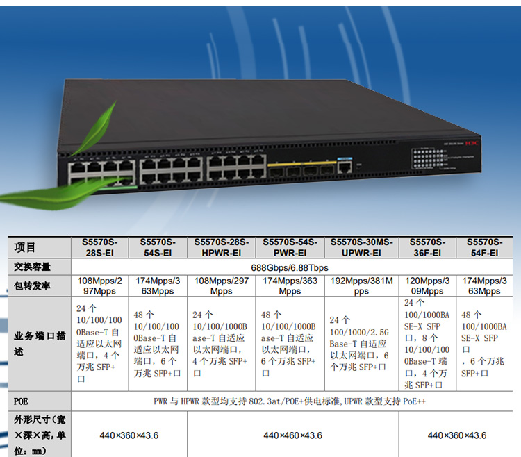 S5570S-28S-HPWR-EI_03