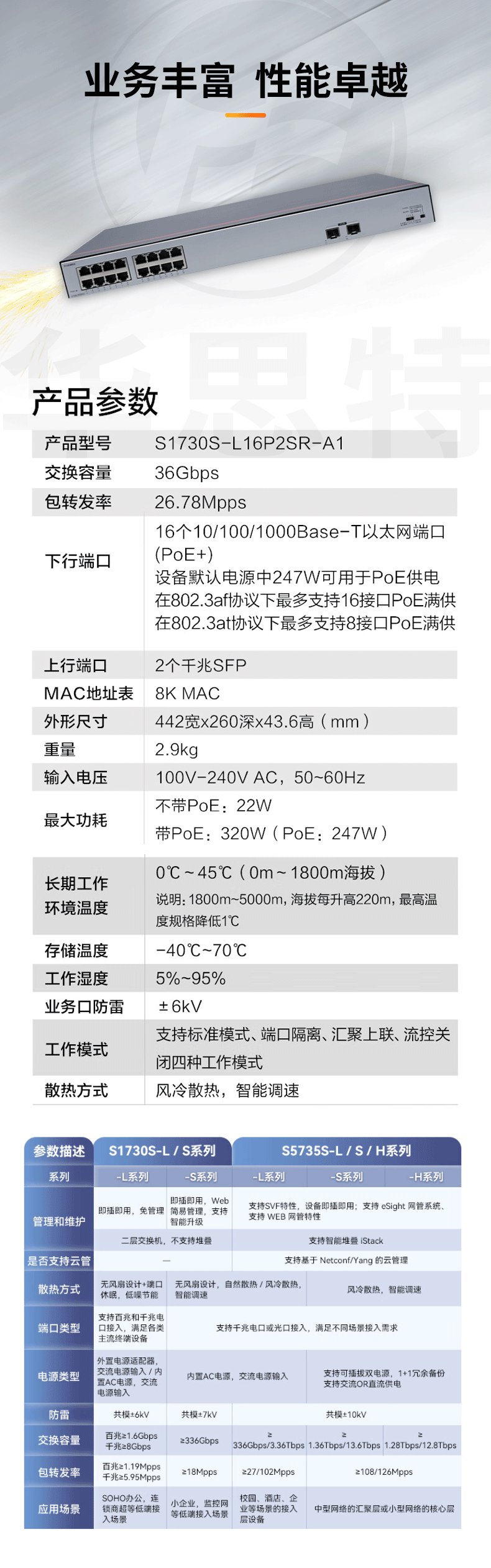 華為數通智選交換機 S1730S-L16P2SR-A1