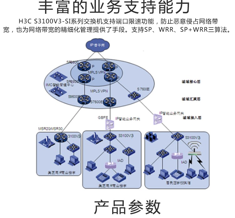 華三 8口千百兆組合以太網交換機