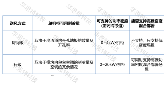 模塊化網絡機房建設