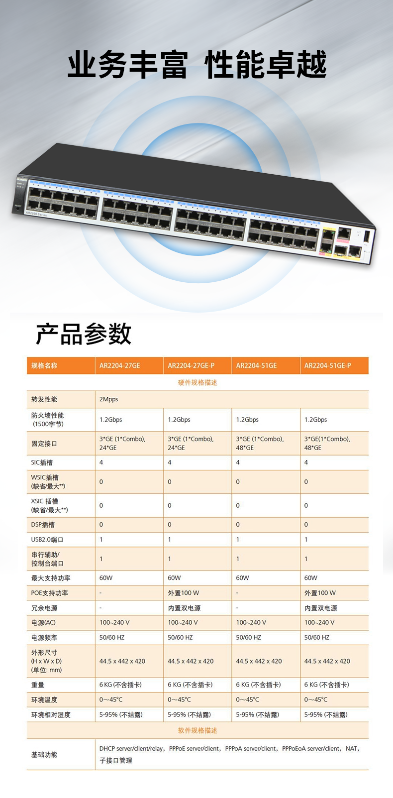 華為 AR2204-51GE 千兆企業(yè)級(jí)路由器