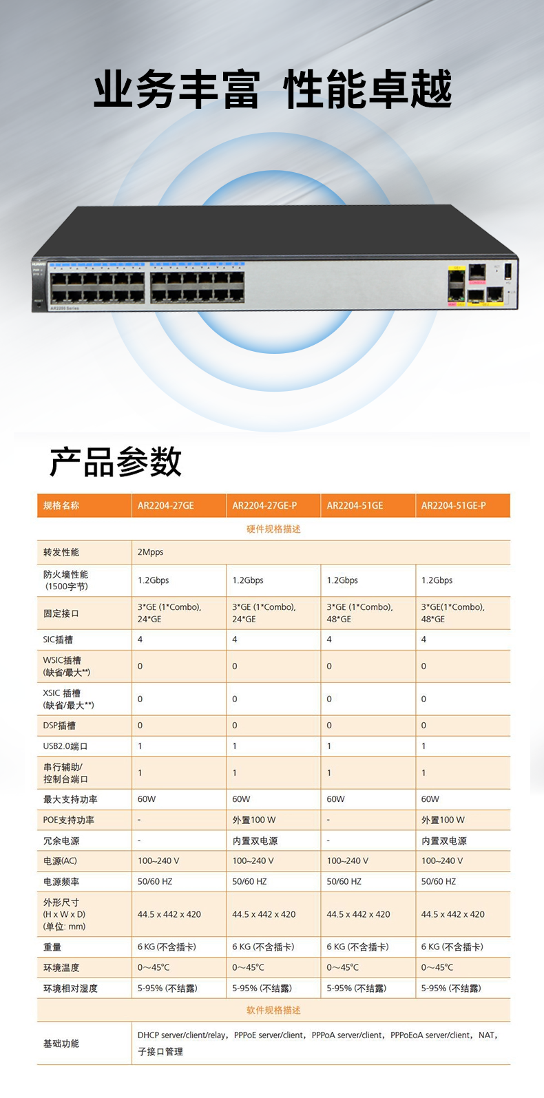 華為 AR2204-27GE 全千兆企業級路由器