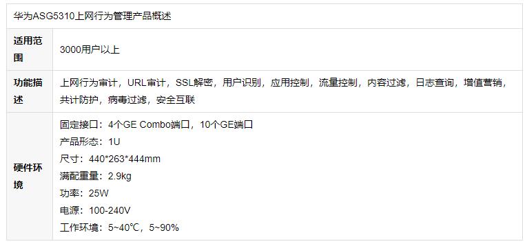 華為 ASG5310 上網(wǎng)行為管理