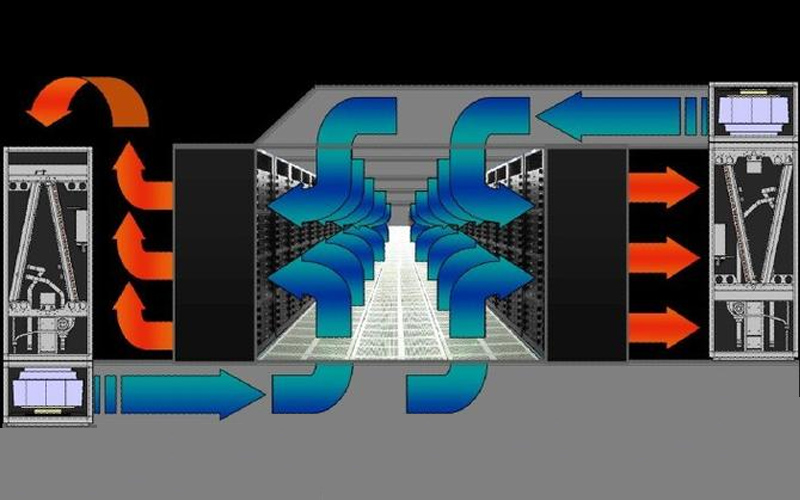 機房建設冷熱通道系統_
