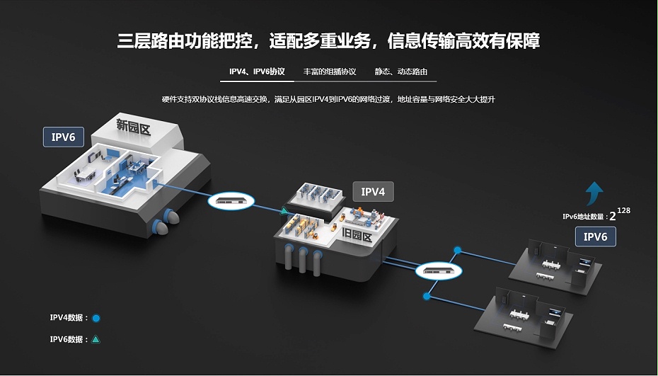 銳捷24口千兆電三層核心網絡交換機