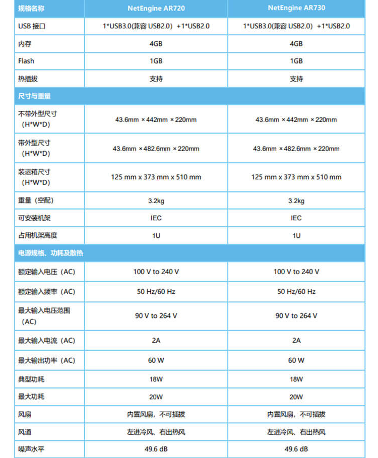 華為 AR730 千兆企業級路由器