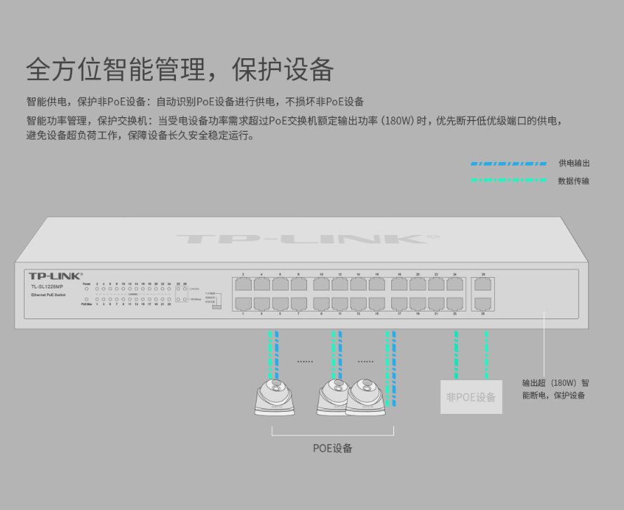 TP-LINK 千兆上聯以太網PoE交換機