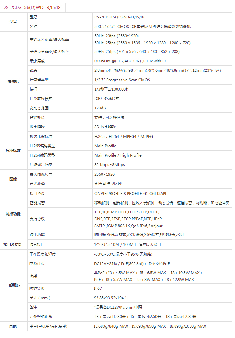 弱電安防監控