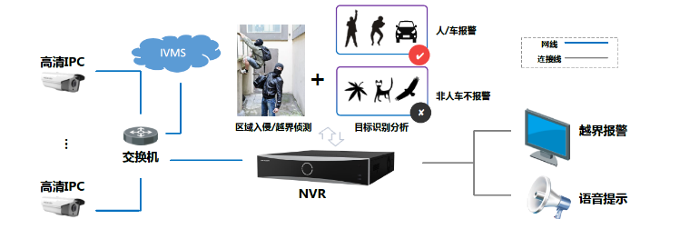 硬盤錄像機