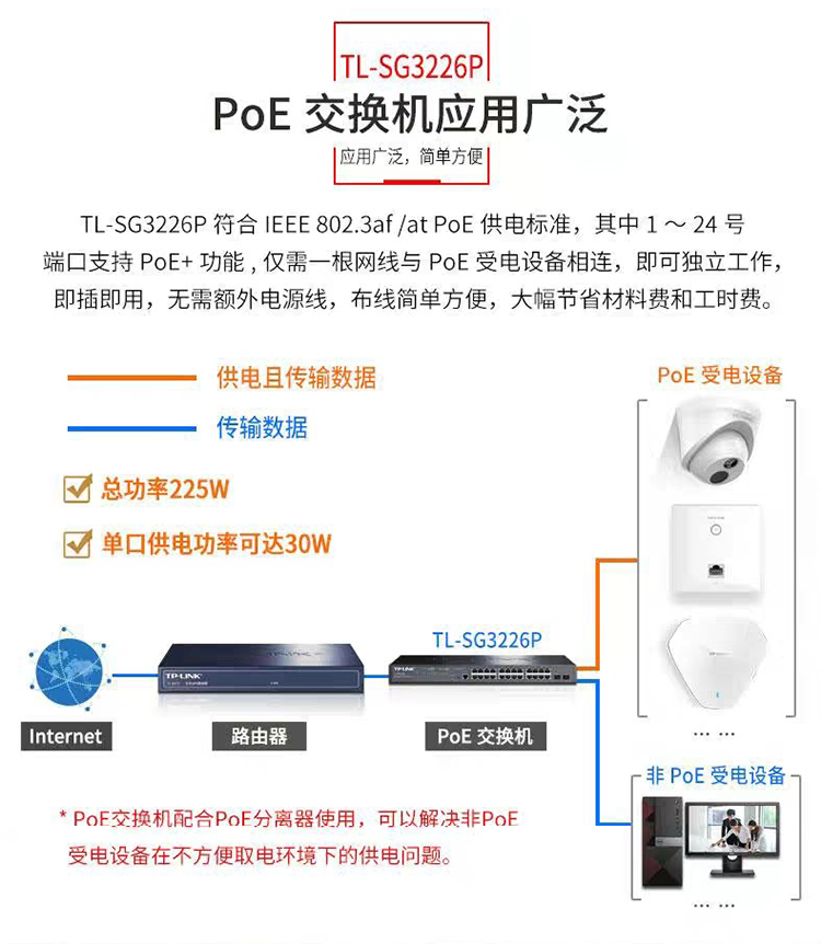 TP-LINK 24口全千兆網管PoE交換機