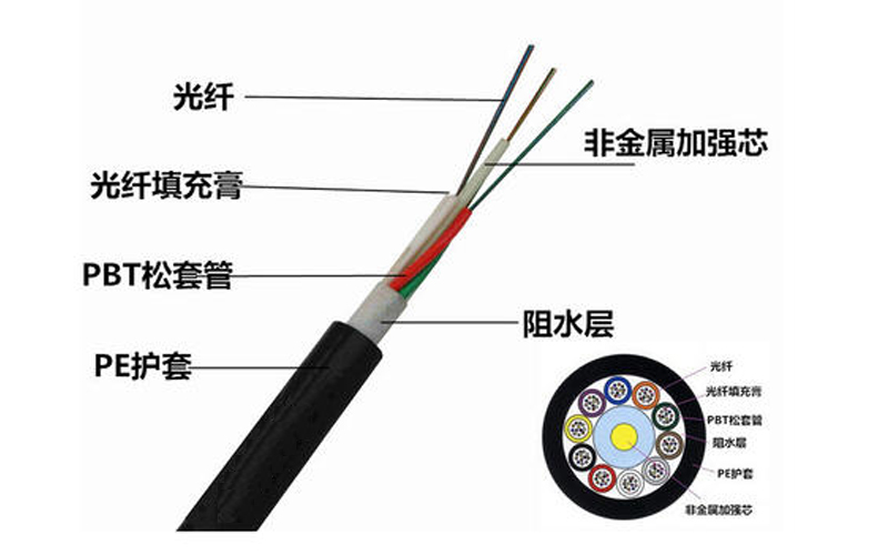 弱電綜合布線產品_