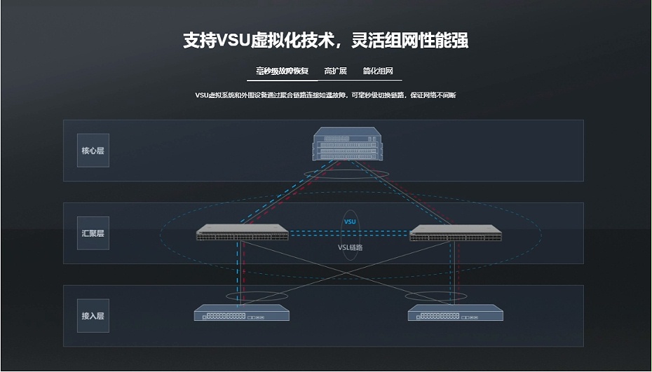 銳捷匯聚網絡交換機