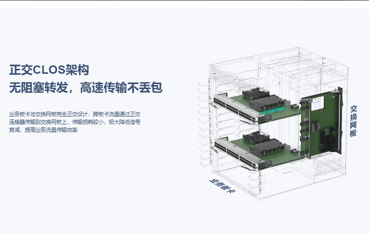 銳捷網絡核心交換機