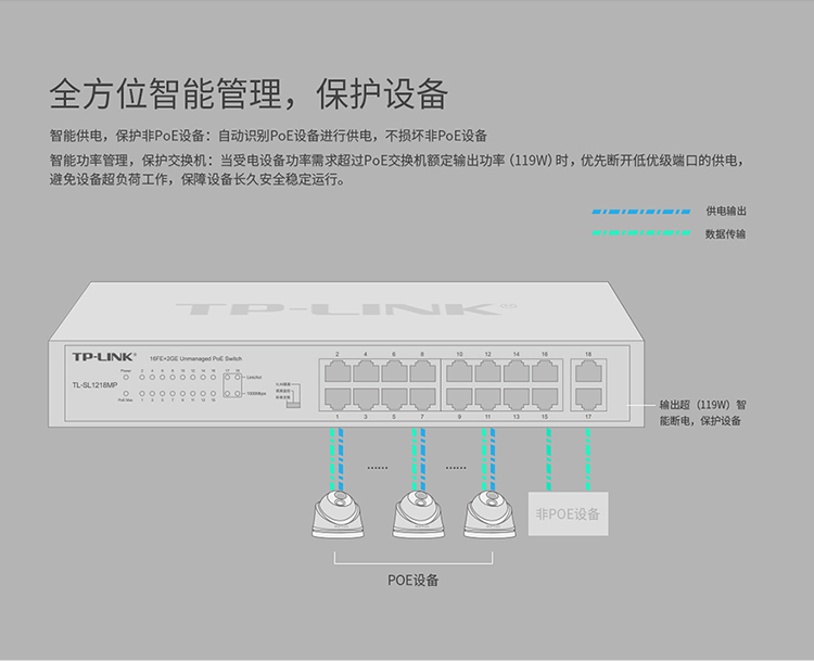 TP-LINK TL-SL1218MP 千兆上聯以太網交換機