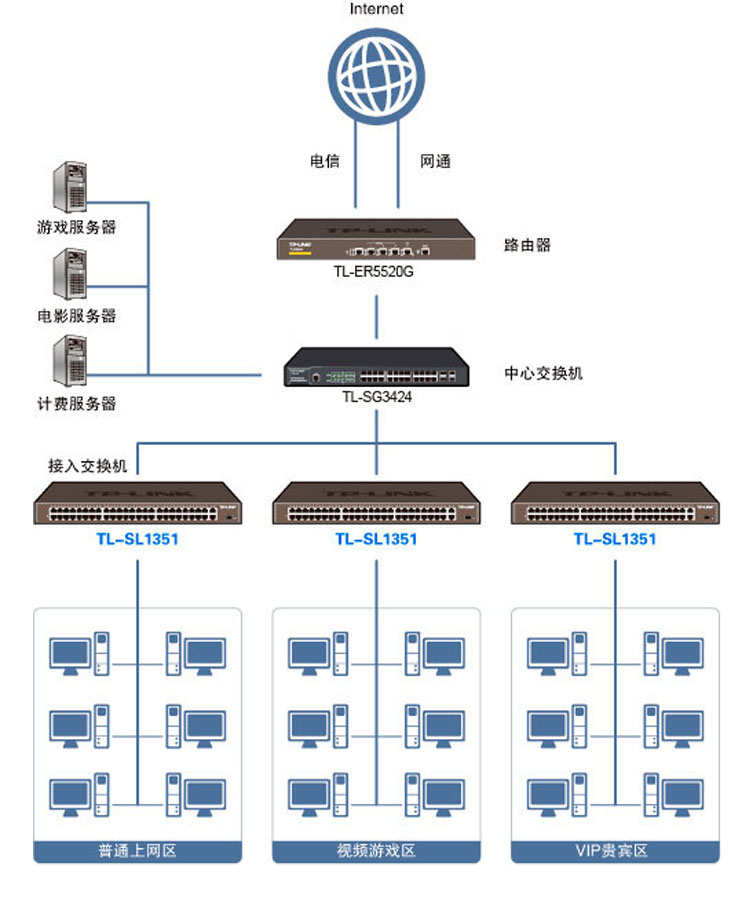 TP-LINK TL-SL1351非網管交換機