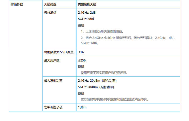 華為 AP163 企業級無線AP接入點