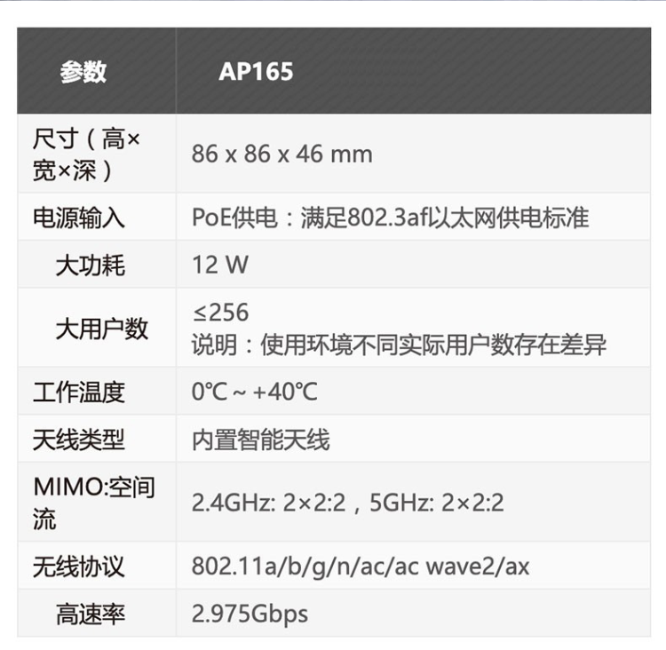 華為 AP165 企業(yè)級(jí)無線AP接入點(diǎn)