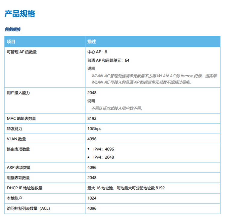 華為 AC650-64AP 無線接入控制器AC