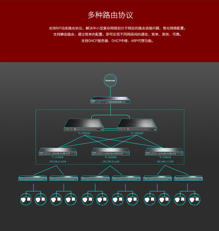 TP-LINK TL-SH5428 萬兆上聯三層網管交換機